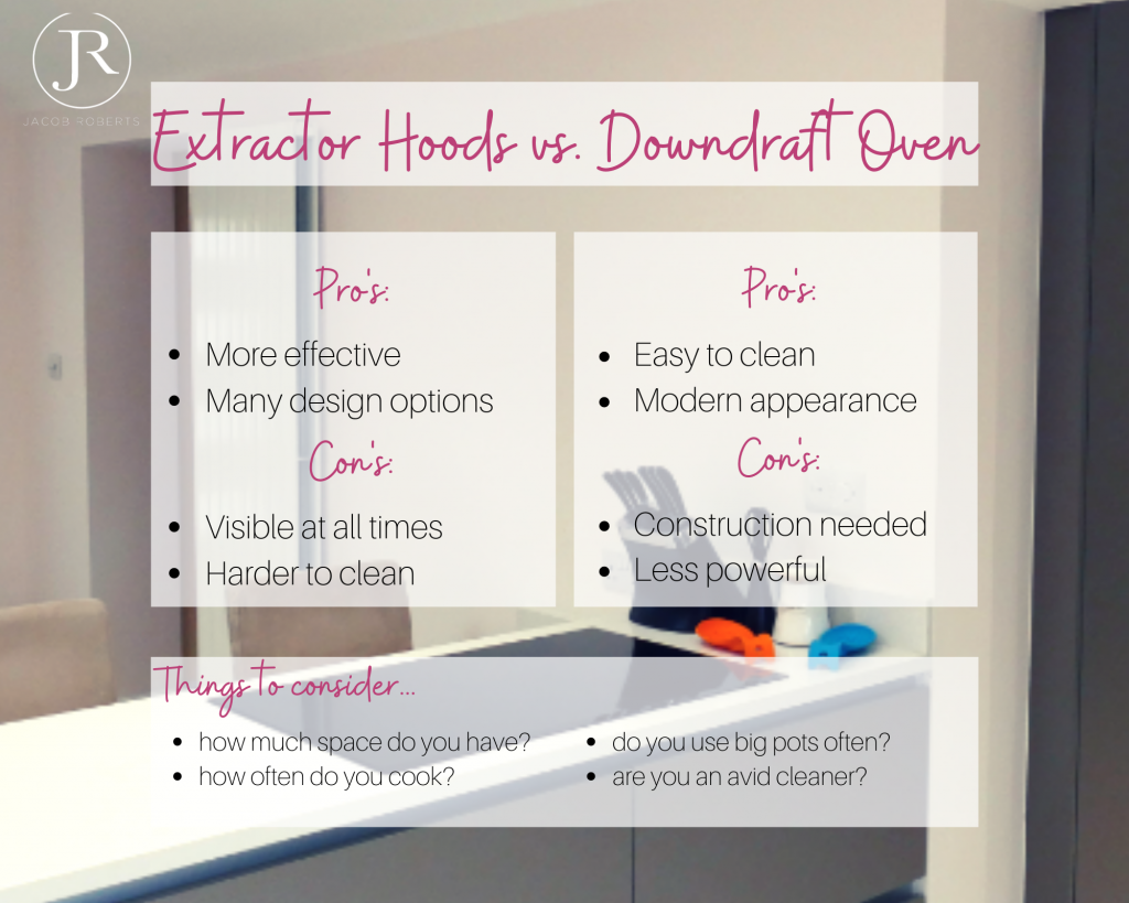A comparison between appliances. Downdraft Oven vs Extractor Hood. 